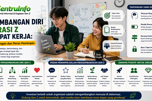 Pengembangan Diri Generasi Z di Tempat Kerja Strategi, Tantangan dan Peran Pemimpin