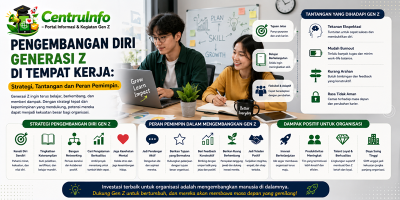 Pengembangan Diri Generasi Z di Tempat Kerja Strategi, Tantangan dan Peran Pemimpin