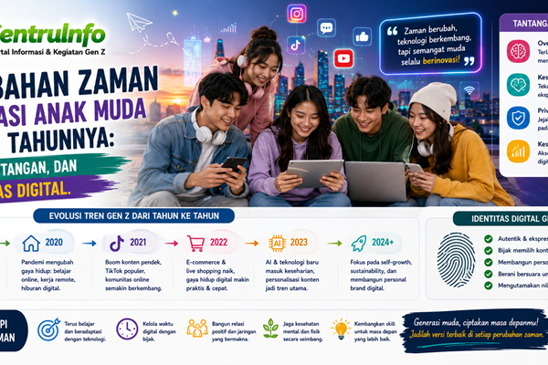Perubahan Zaman Generasi Anak Muda Setiap Tahunnya Tren, Tantangan dan Identitas Digital