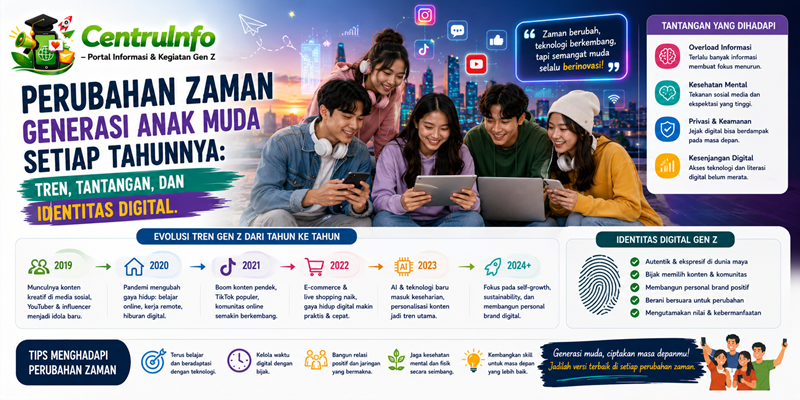 Perubahan Zaman Generasi Anak Muda Setiap Tahunnya Tren, Tantangan dan Identitas Digital