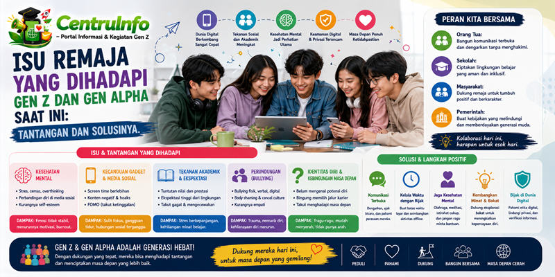 Isu Remaja yang Dihadapi Gen Z dan Gen Alpha Saat Ini Tantangan dan Solusinya