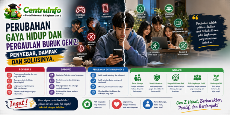 Perubahan Gaya Hidup dan Pergaulan Buruk Gen Z Penyebab, Dampak dan Solusinya
