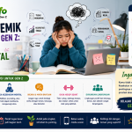 Dampak Akademik Dalam Pendidikan Gen Z Tekanan, Kesehatan Mental dan Solusinya