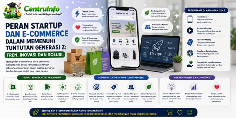 Peran Startup dan E-commerce dalam Memenuhi Tuntutan Generasi Z Tren, Inovasi dan Solusi